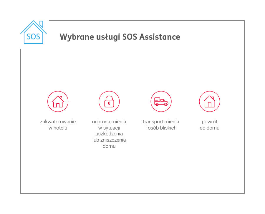 SOS Assistance ico