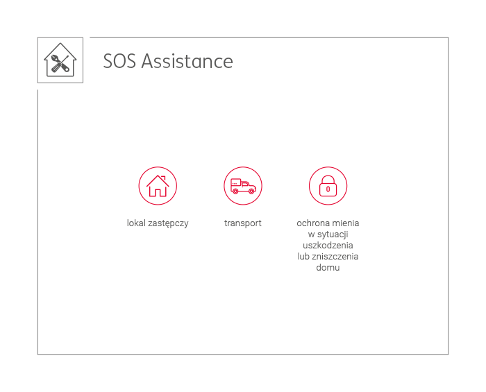 SOS Assistance