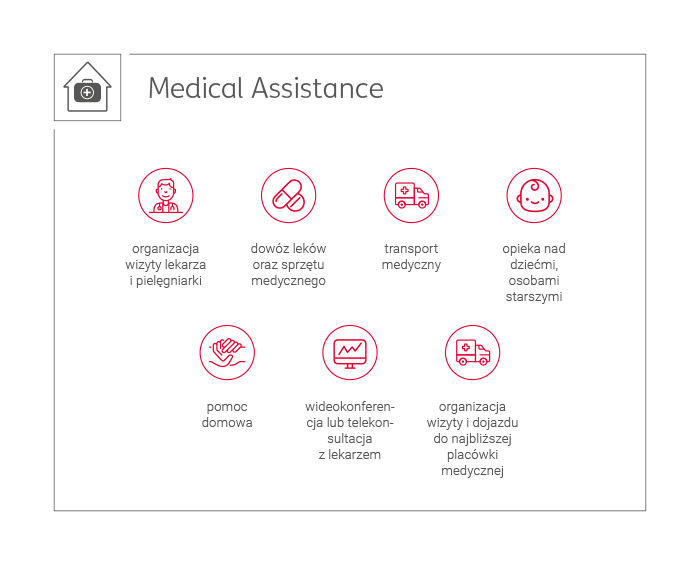 medical assistance