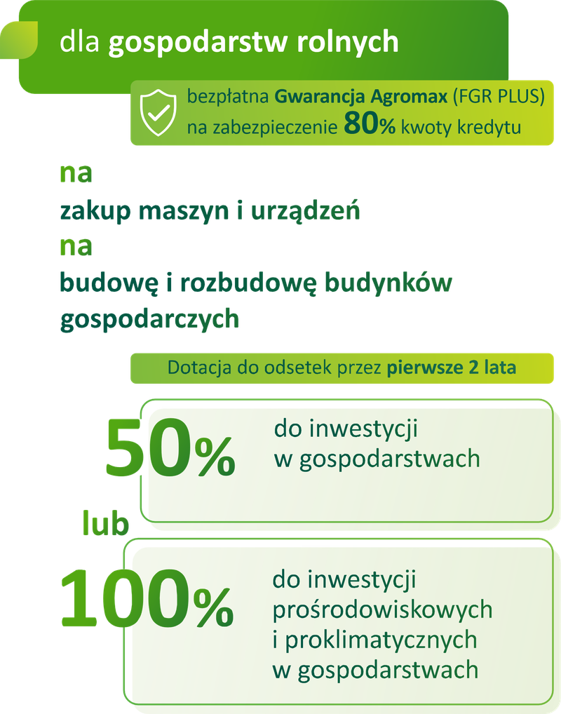 dla gospodarstw rolnych, bezpłatna Gwarancja Agromax (FGR PLUS) na zabezpieczenie 80% kwoty kredytu. na zakup maszyn i urządzeń. na budowę i rozbudowę budynk&oacute;w gospodarczych. dotacja do odsetek przez pierwsze 2 lata: 50% do inwestycji w gospodarstwach lub 100% do inwestycji prośrodowiskowych i proklimatycznych w gospodarstwach