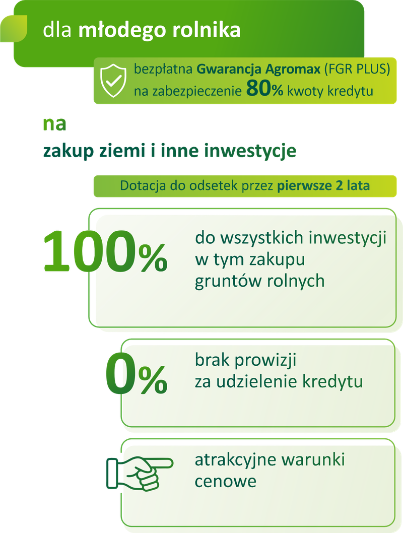 dla młodego rolnika, bezpłatna gwarancja agromax (fgr plus) na zabezpieczenie 80% kwoty kredytu. na zakup ziemii i inne inwestycje. dotacja do odsetek przez pierwsze 2 lata. 100% do wszystkich inwestycji w tym zakupu grunt&oacute;w rolnych, 0% brak prowizji za udzielenie kredytu, atrakcyjne warunki cenowe