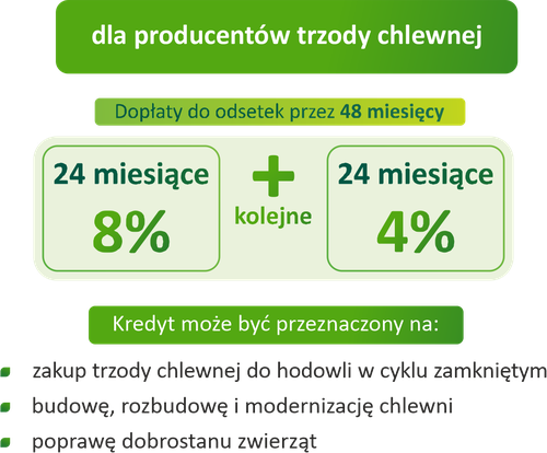 inwestycja-rolna-8