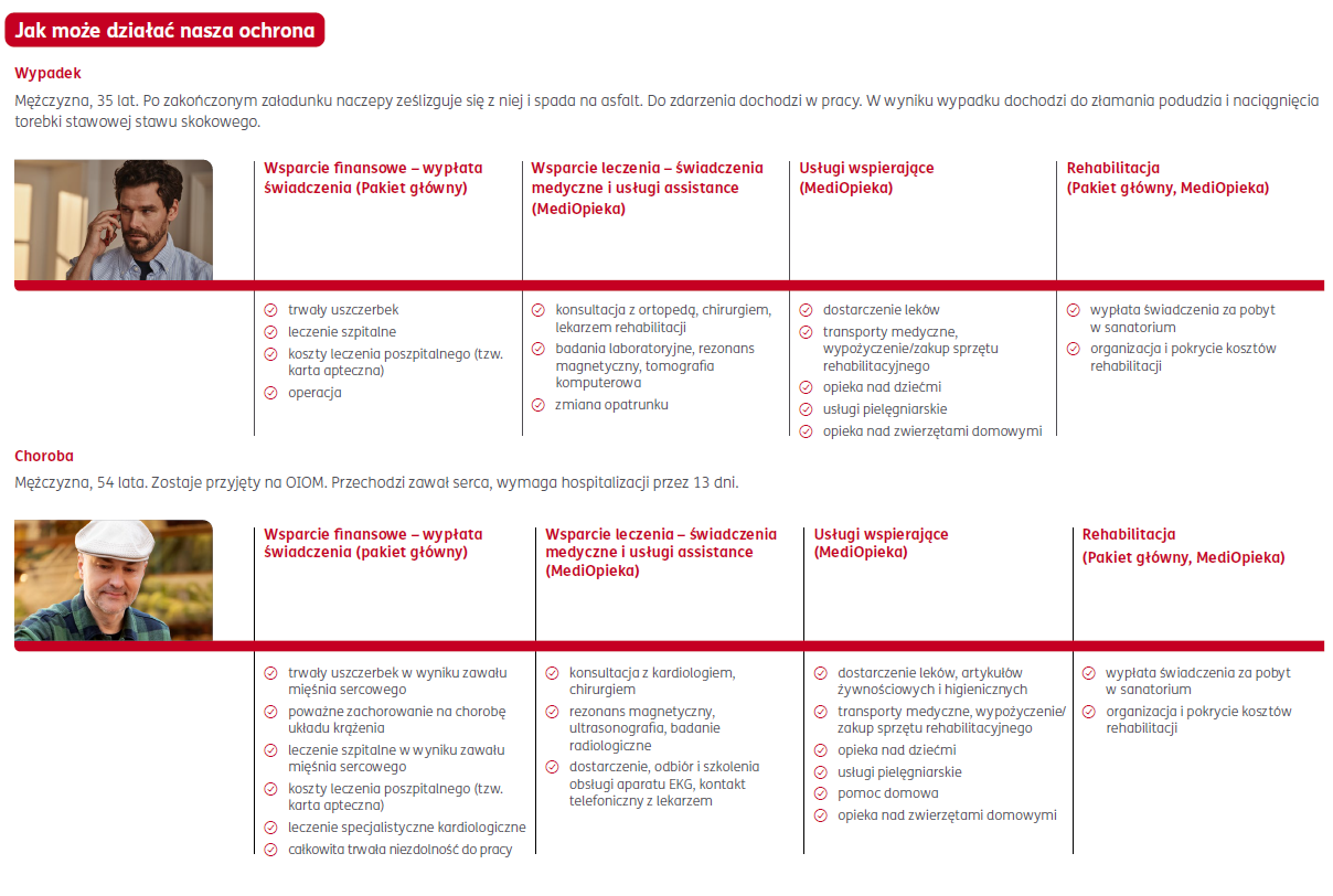 Jak działa ochrona w ERGO Życie w Biznesie