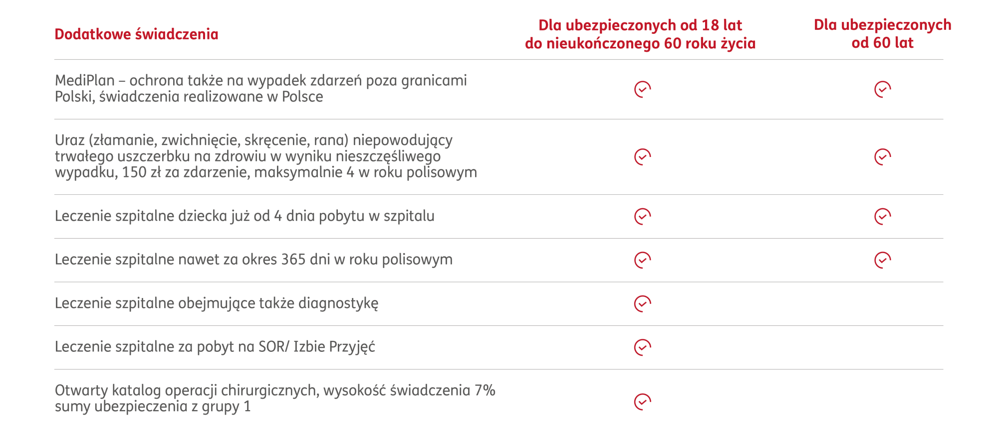 tabela-promocja-grupa-otwarta.png
