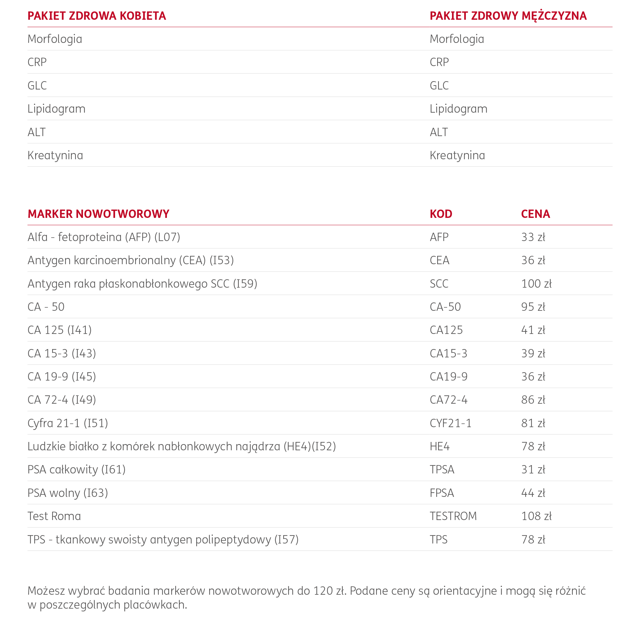 pakiety badań i markery nowotworowe