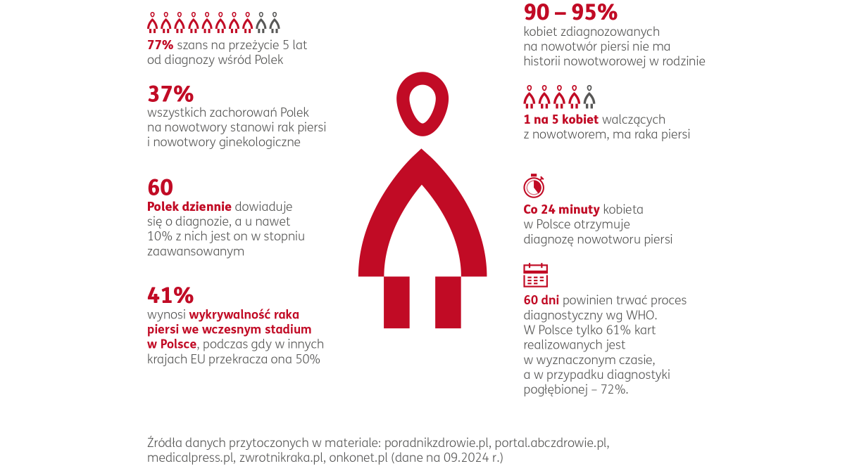 Profilaktyka nowotworowa kobiet