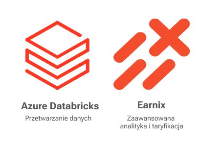 Moduł 1