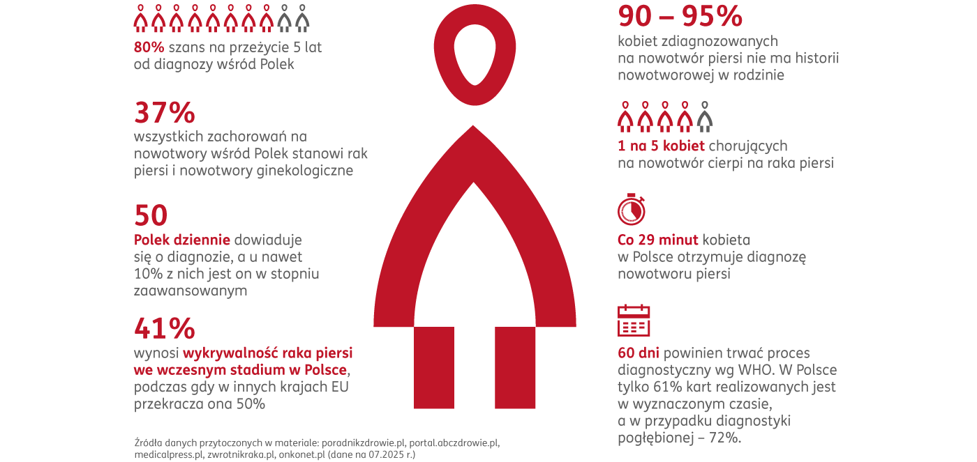 Profilaktyka nowotworowa kobiet