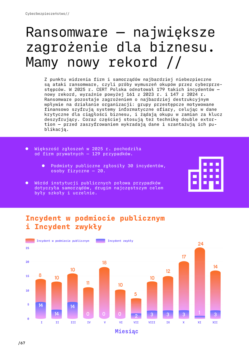 Raport_EH_cyfryzacja_digital67