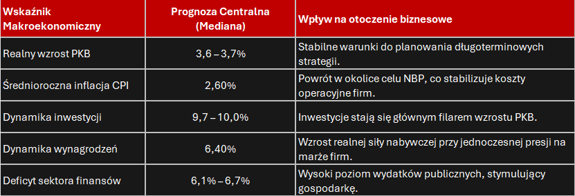 tablka art finansowka