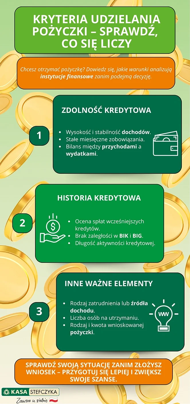 Infogrfika o udzielaniu pożyczki.