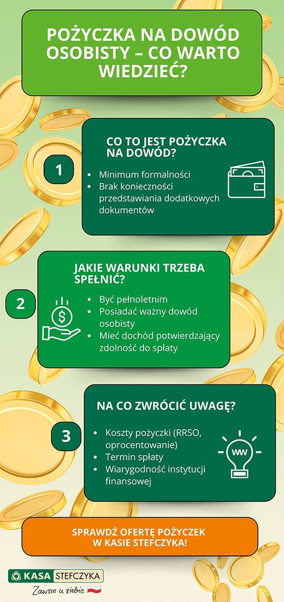 Infografika o pożyczce na dowód osobisty w Kasie Stefczyka. Blog