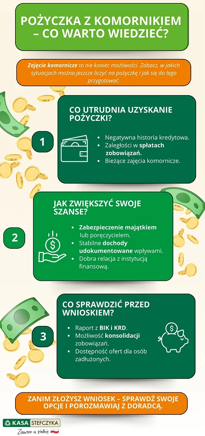 Infografika o pożyczce z komornikiem.