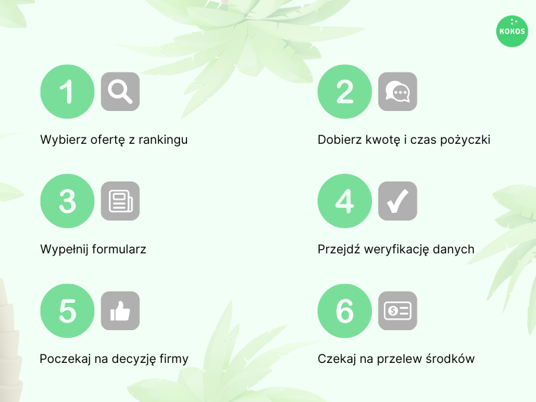 Chwilówka na dowód - sprawdź co musisz wiedzieć